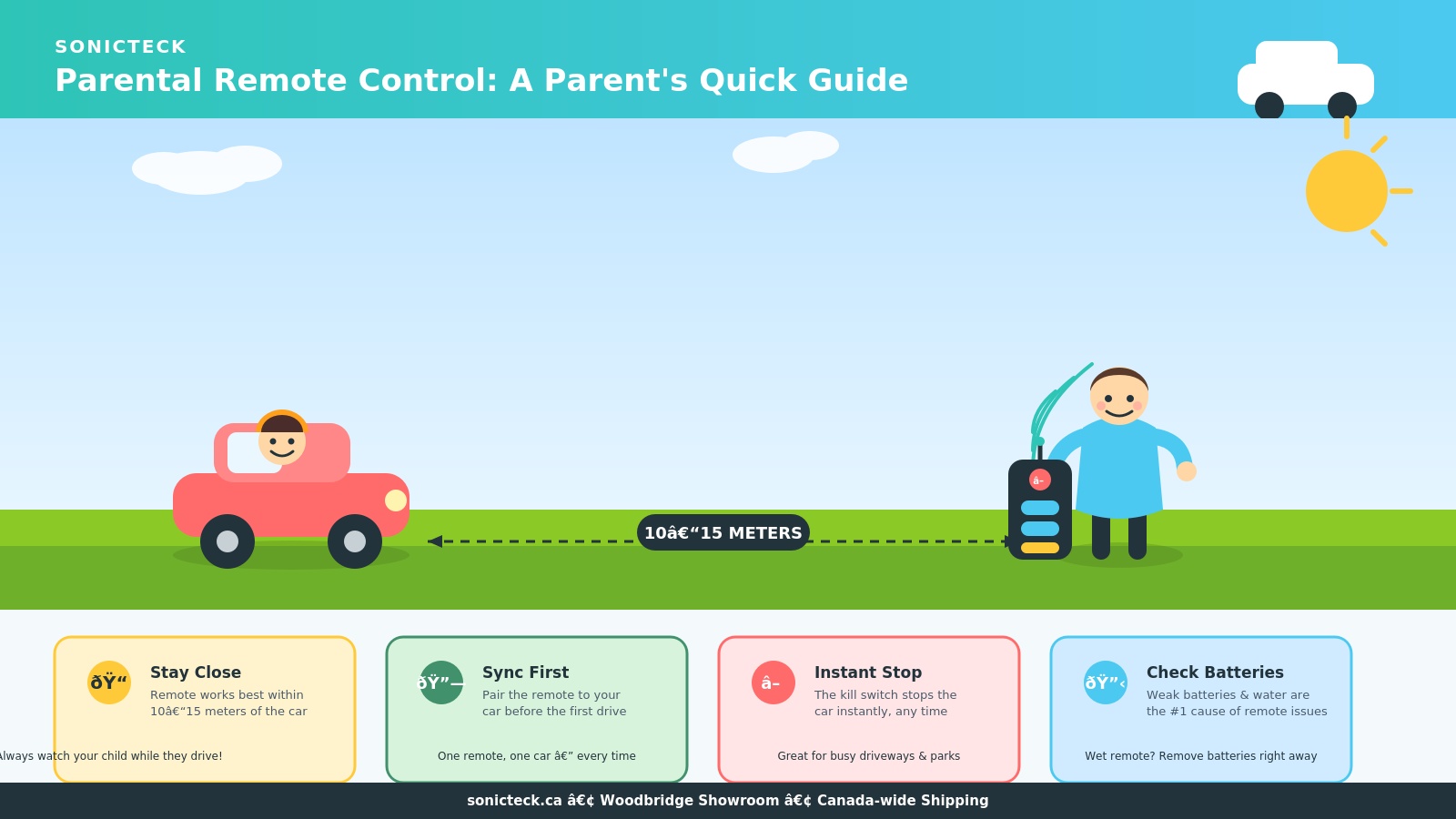 Infographic showing how to use a ride-on car parental remote control, including 10-15 meter range, syncing the remote, kill switch safety, and battery care tips — SonicTeck Canada