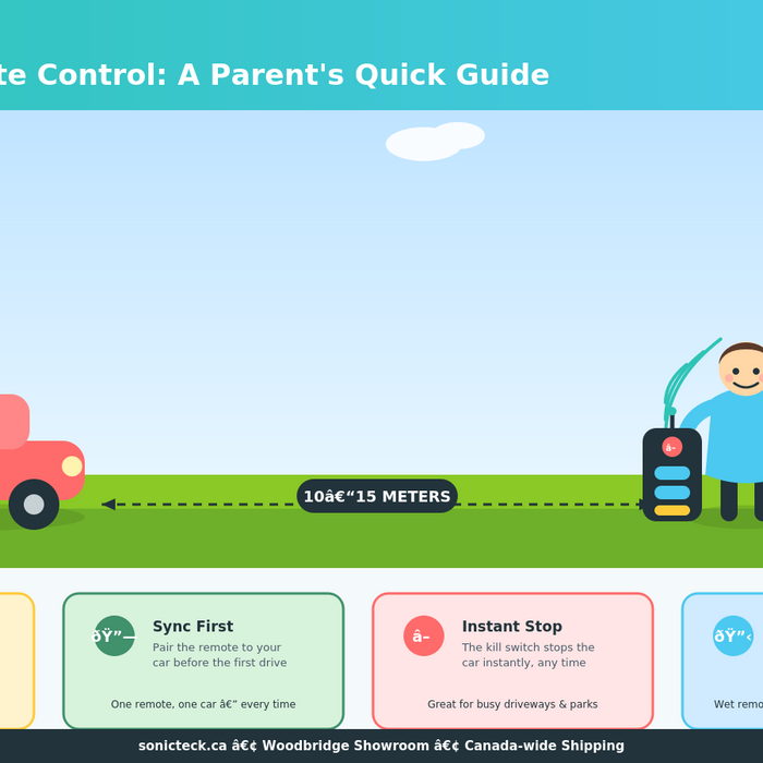 Infographic showing how to use a ride-on car parental remote control, including 10-15 meter range, syncing the remote, kill switch safety, and battery care tips — SonicTeck Canada